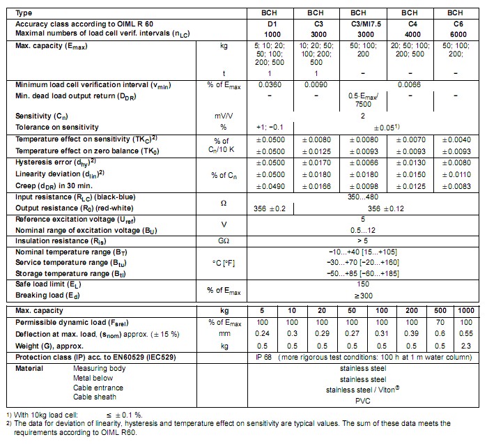 BCH-5kg，BCH-10kg，BCH-20kg，BCH-50kg，BCH-100kg