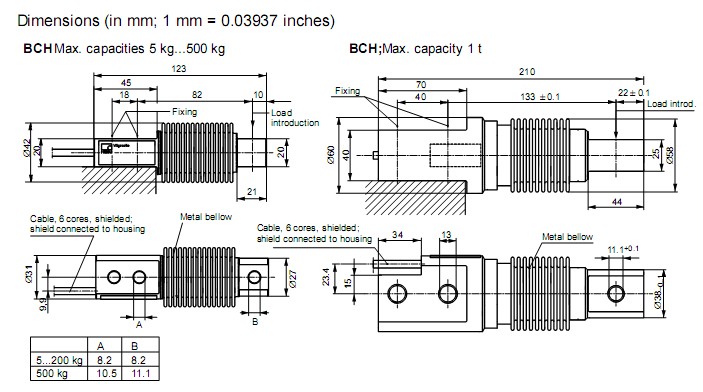 BCH-5kg，BCH-10kg，BCH-20kg，BCH-50kg，BCH-100kg